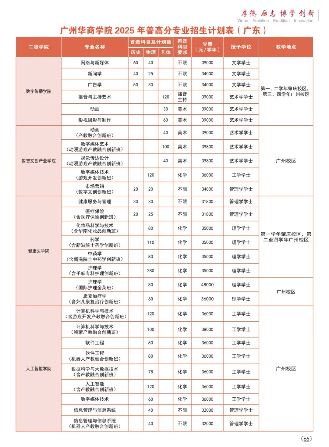 D2DD25CE7B1629552BAD31F2B40_A3FDE3C8_32A69