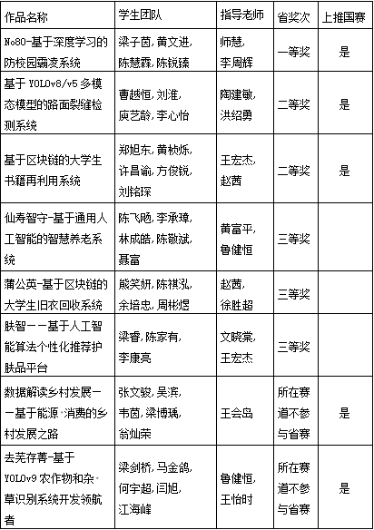 3D65A9EBB455526B15013AB2961_B4AFE97C_32CD