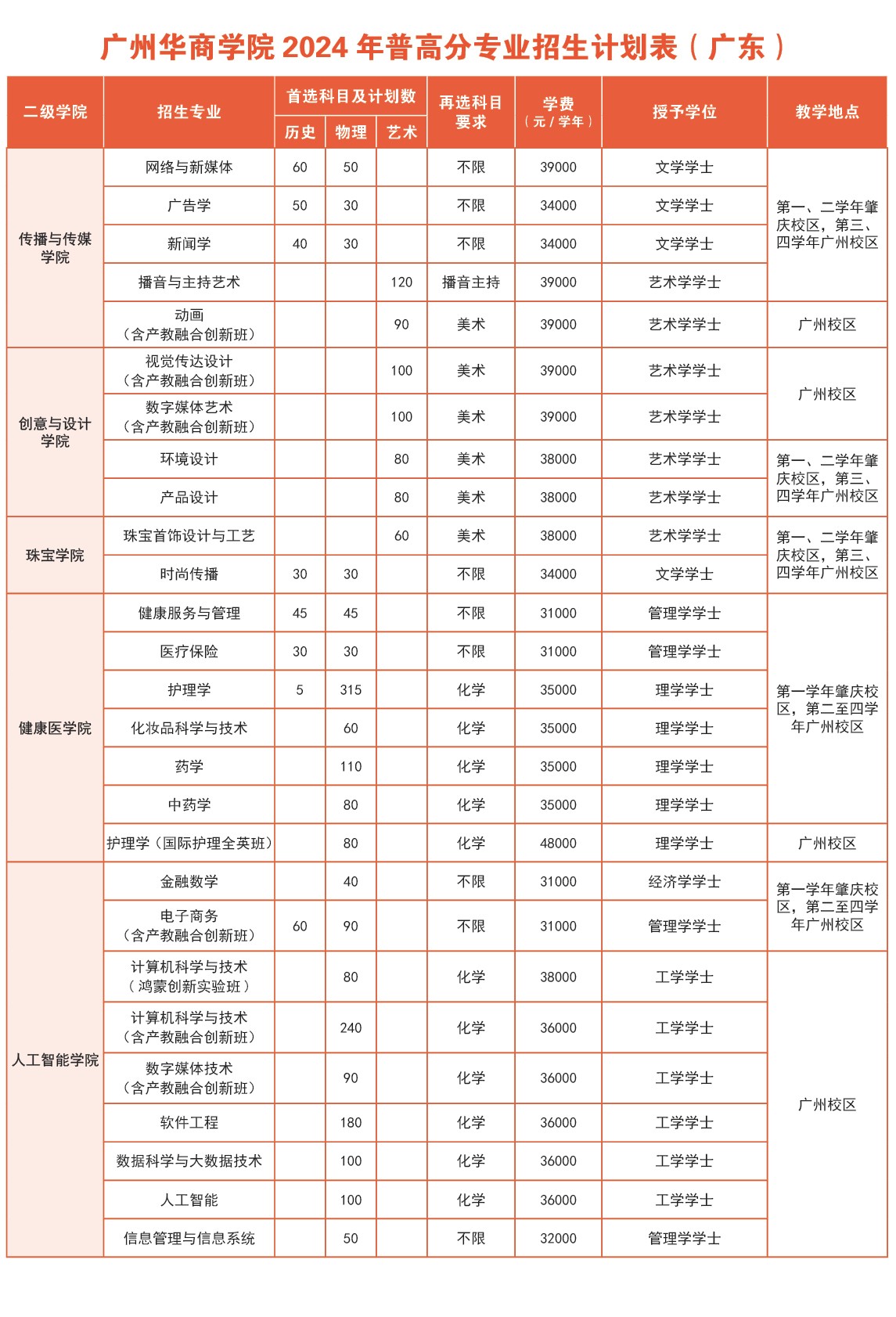 2022B4BF5DC052244643317F9B4_D397C932_609EF 2022B4BF5DC052244643317F9B4_D397C932_609EF